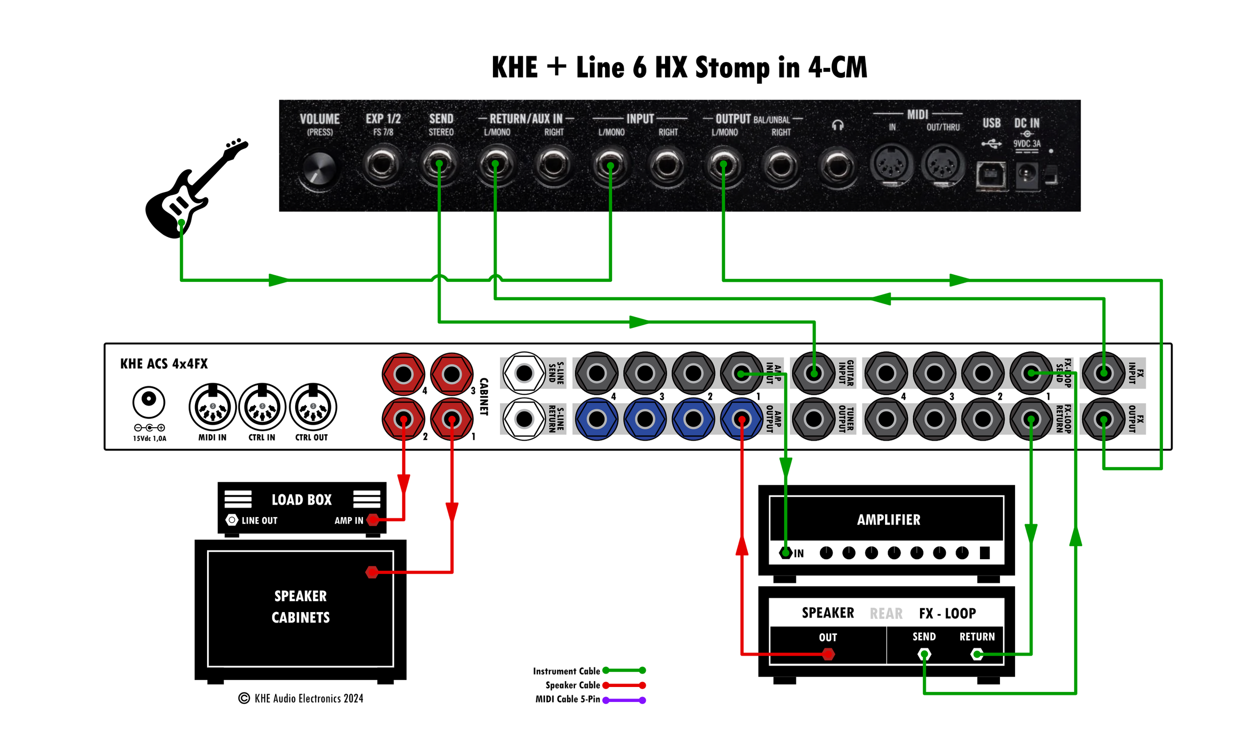 KHE + Line 6 HX Stomp 4CM — KHE Audio | Amp Cab Switchers KHE + Line 6 HX Stomp 4CM — KHE Audio | Amp Cab Switchers